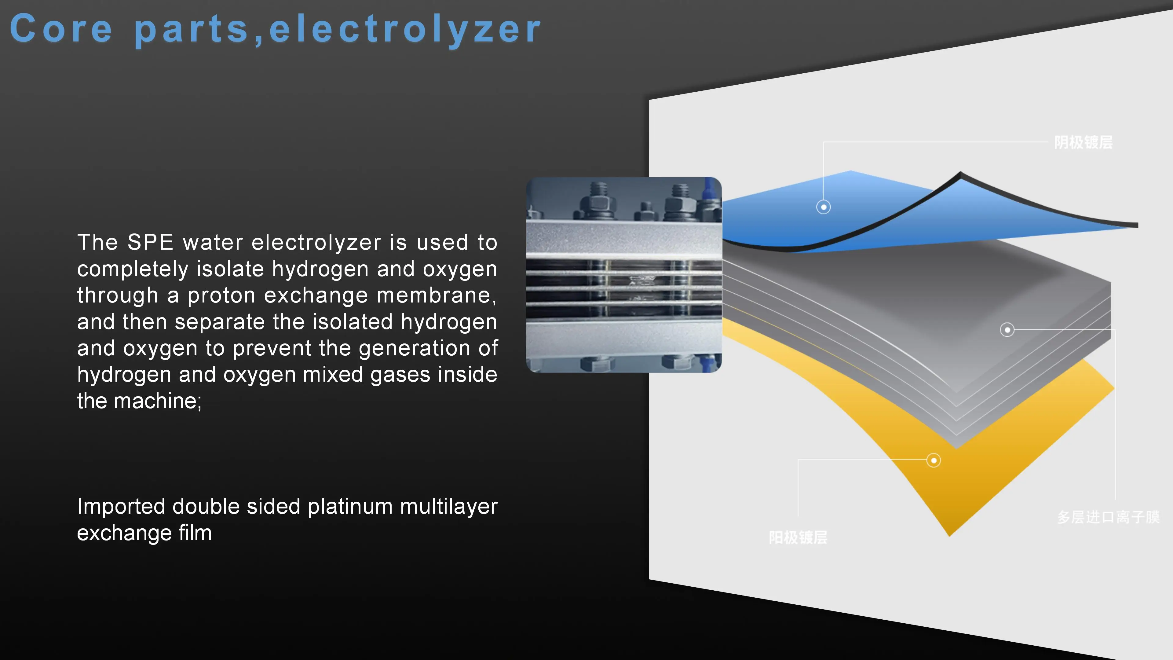 PEM Hydrogen machine manufacture