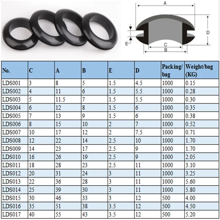 standard-waterproof-rubber-cable-grommet-with-hole-buy-waterproof