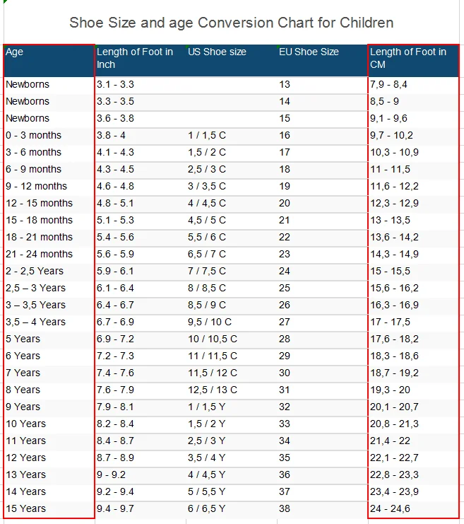 us 2c shoe size age