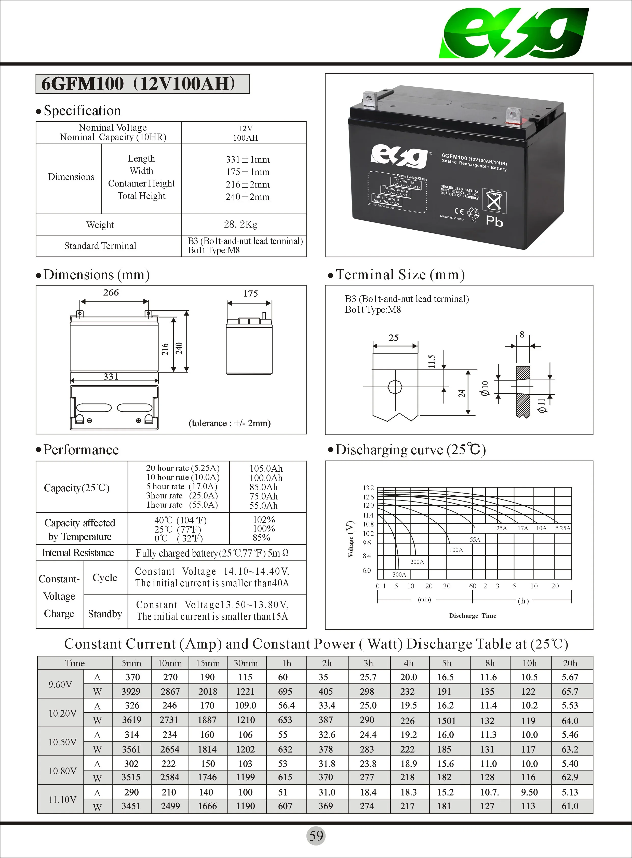 6GFM100 331-28.2