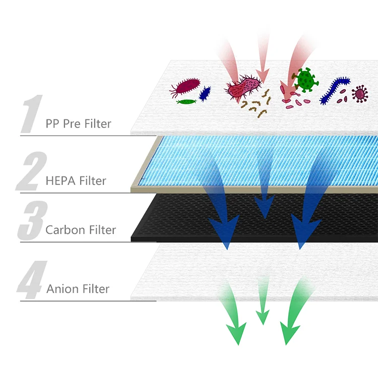 air purifier smoke
