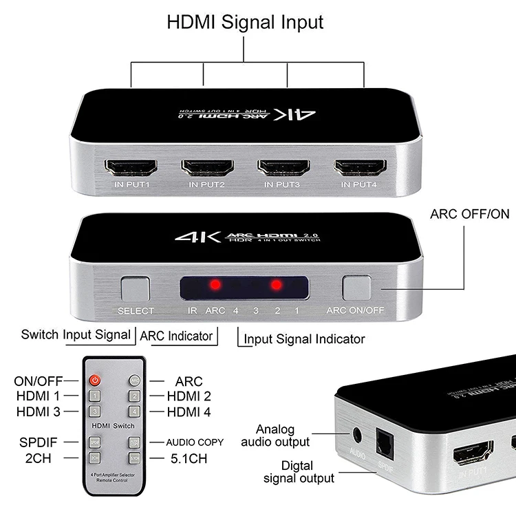 Input port. Onelink hdmi system приемник. h series 4x hdmi input card.