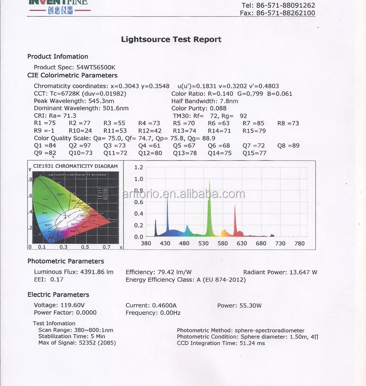 TEST REPORT 2 750x800mm.jpg