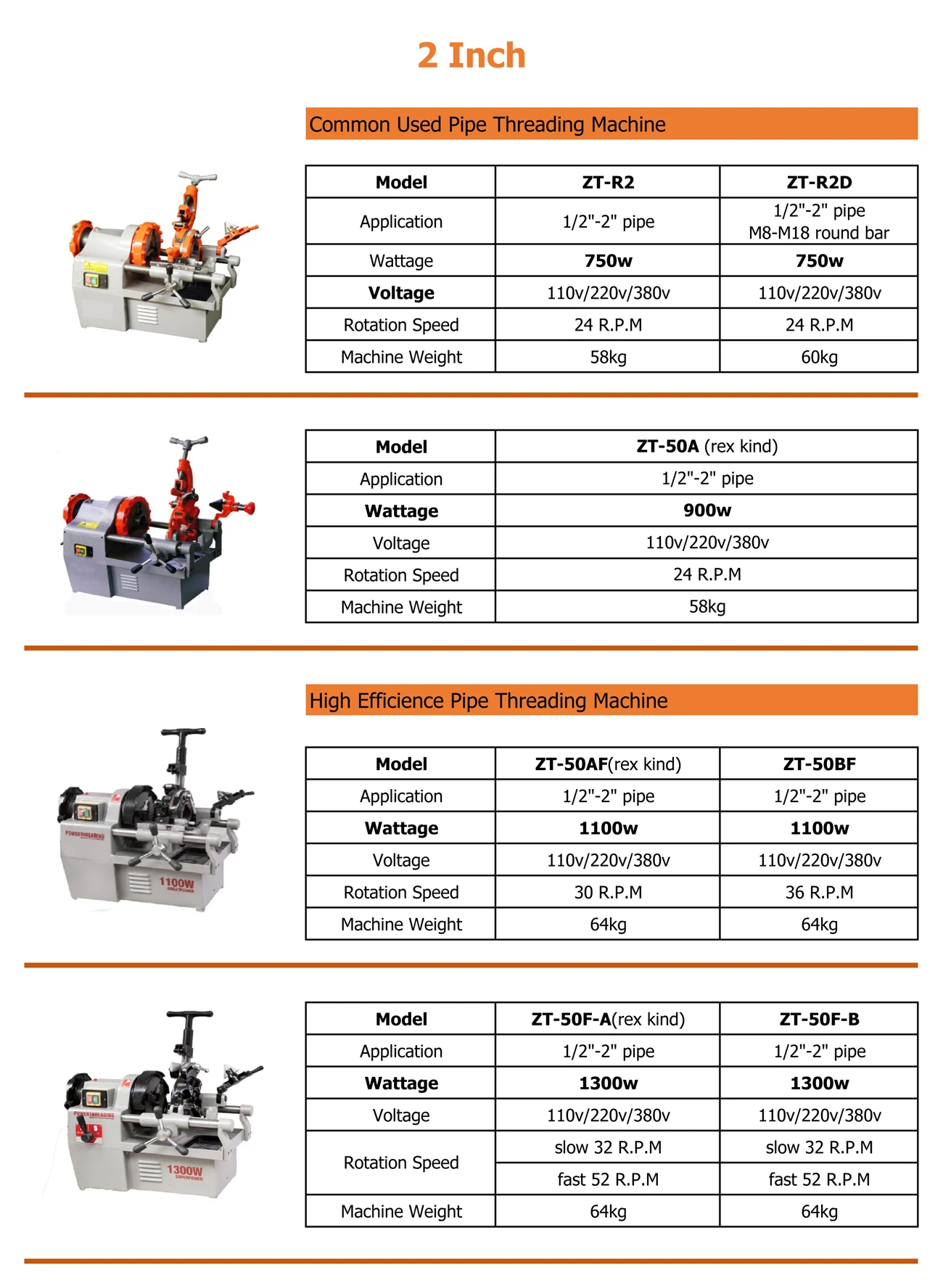 2 Inch Electric Pipe Threader Machine.jpg
