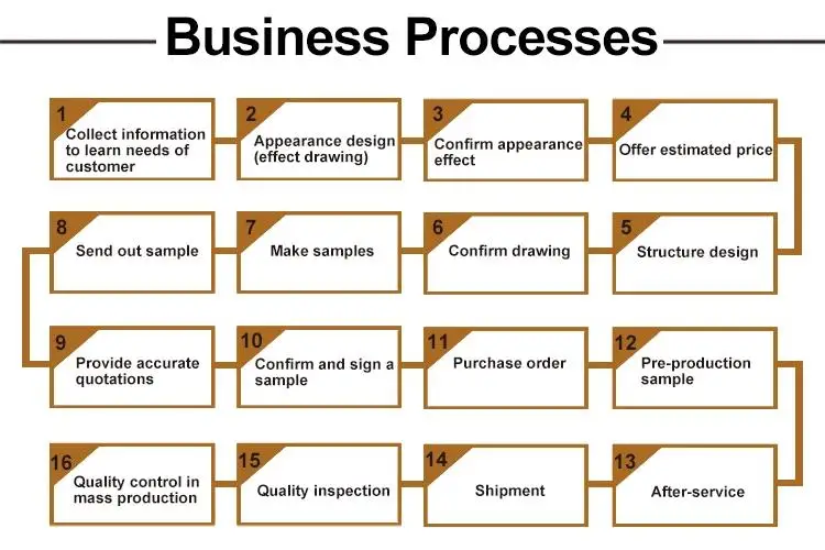 business process.jpg