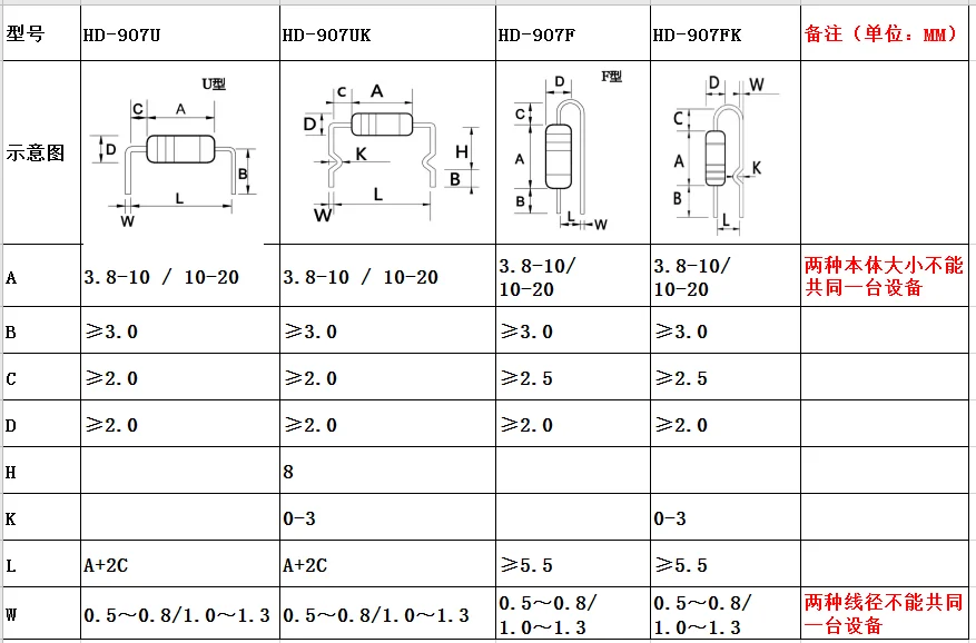 3000-3600 PCS / h resistance forming machine