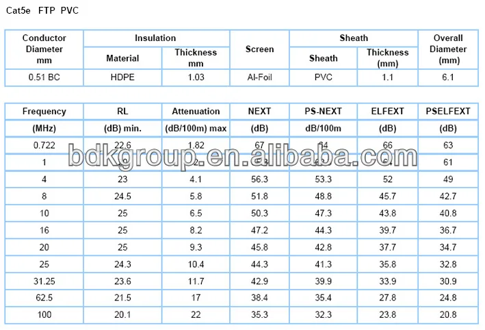 cat5e ftp parameter.jpg