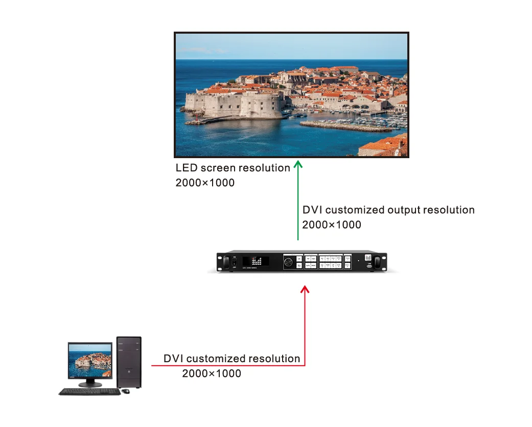 Magnimage 550D LED display vegg videoprosessor