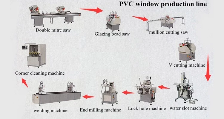 Corner Welding Machine for PVC UPVC Window maquina details