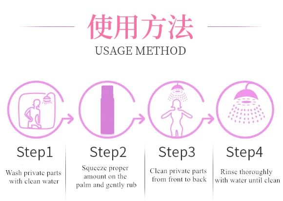 use method.png