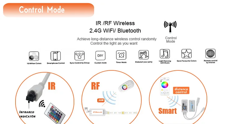 IR RF WIFI BLUETOOTH.jpg