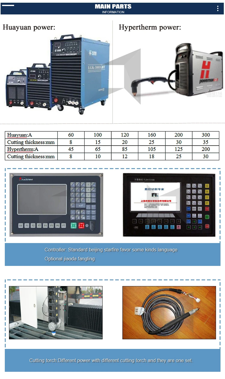 Low cost cnc plasma sheet metal plate steel cutting machine 1530 63a 160a 200a cnc plasma cutter for metals with rotary optional
