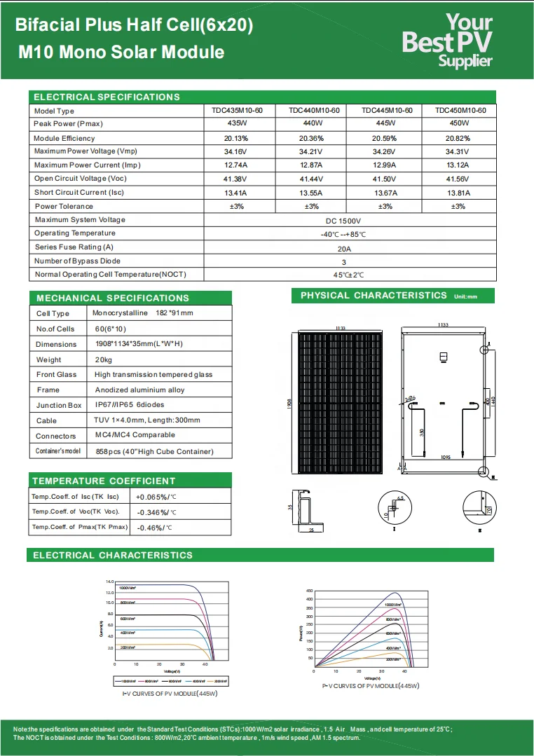 Tdc Solar Panel TDC Trina Ja Jinko TW 430watt Solar Panels - 450W Efficiency
