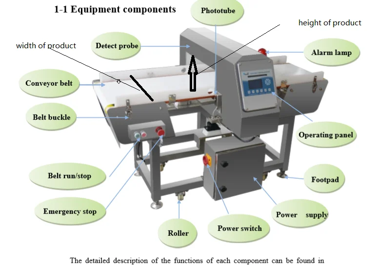 High Speed Long Range Conveyor Belt Food Grade Metal Detector For Food 