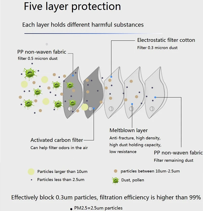 Innovation Electric Mask USB Rechargeable Black Sports Mask With Carbon Filter Anti Virus Mask