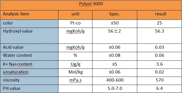 polyether polyol price