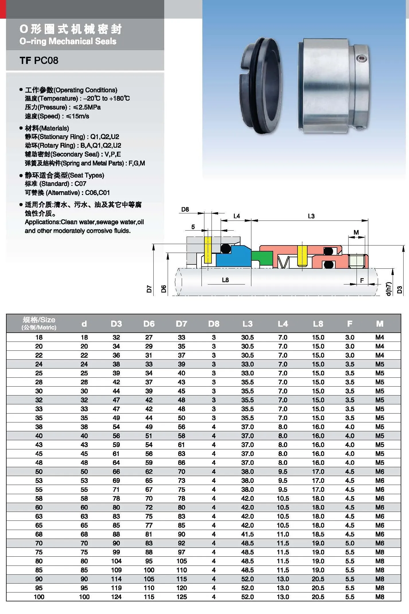 China WRO multiple spring and O-ring pusher mechanical seals replace  Flowserve RO mechanical seals Manufacturer and Supplier | VICTOR