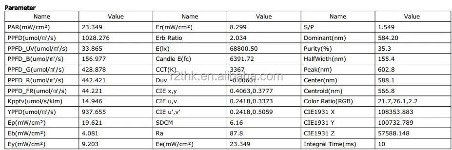 Квантовая панель полного спектра Q304+10V1 480 Вт Samsung LM561C 5x5