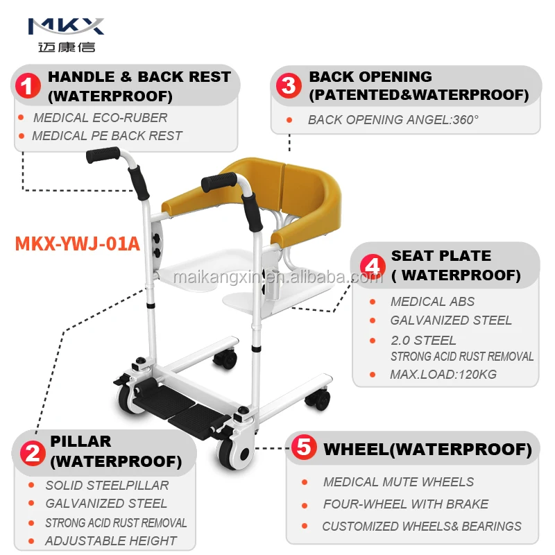 4.PRODUCT DETAILS