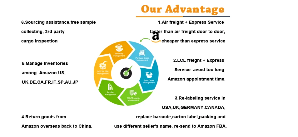 Express Parcel Delivery Service Door To Door Ups Express Saver Tracking Dhl  Express To Usa/canada/mexico - Buy Tnt Air Shipping From Zhejiang To  Uk/germany/new Zealand Fedex Courier Express Shipping Agent In China,Courier