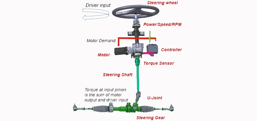 Electric Power Steering for UTV, View Electric power steering, DK ...