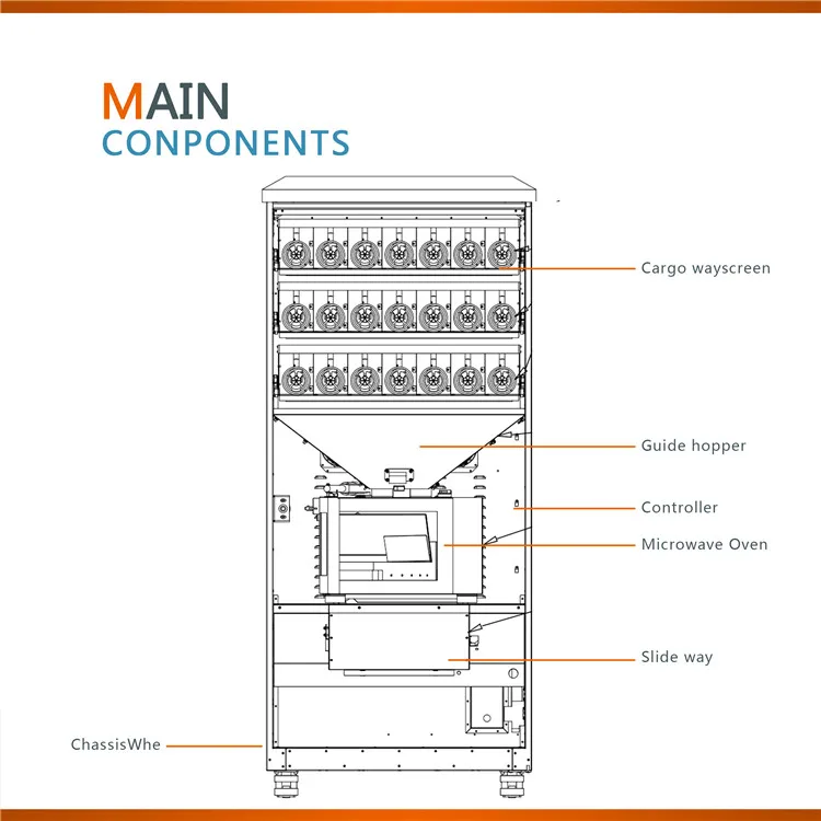 For Popcorn Machine Wiring Diagrams