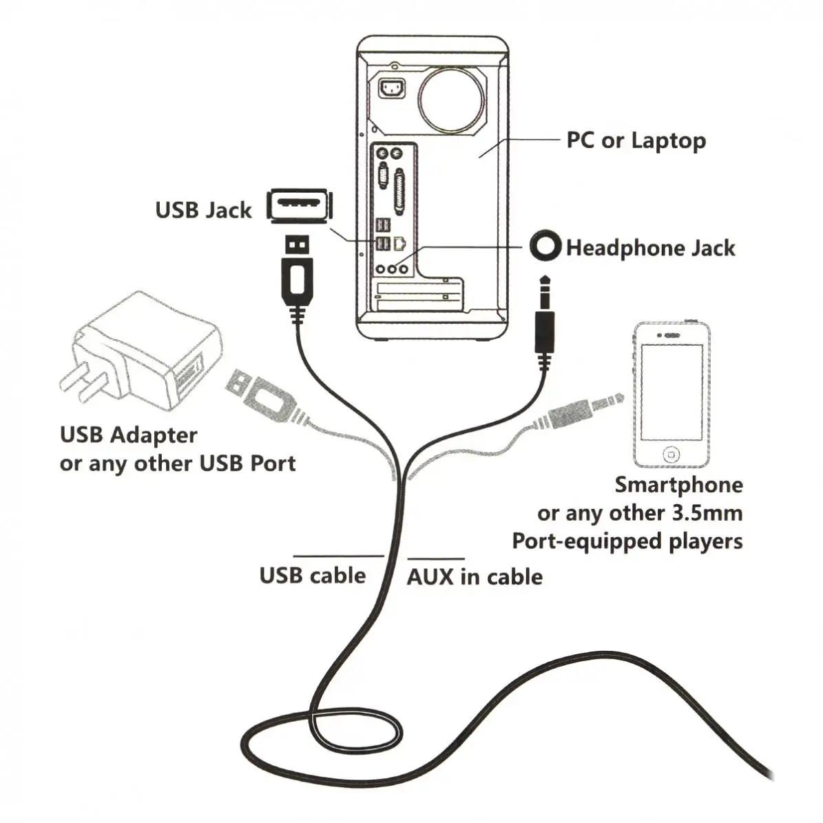 Акустическая система питание usb. Колонки для ПК USB. Мини колонка с питанием от USB для компьютера. Hy 218 Audio компьютер. Юсб колонка.