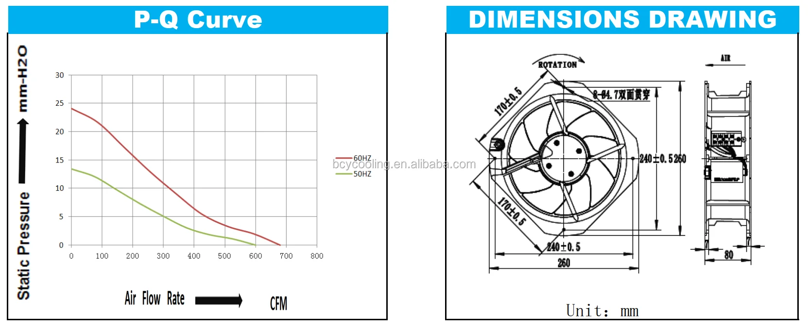 Air Cooling Fan, CFM, 220V, 380V, Axial - detail 6