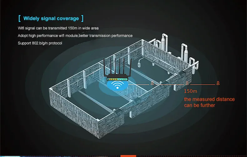 MTK7628 openwrt 2 PCIE slot 4G lte modem wireless router with watchdog