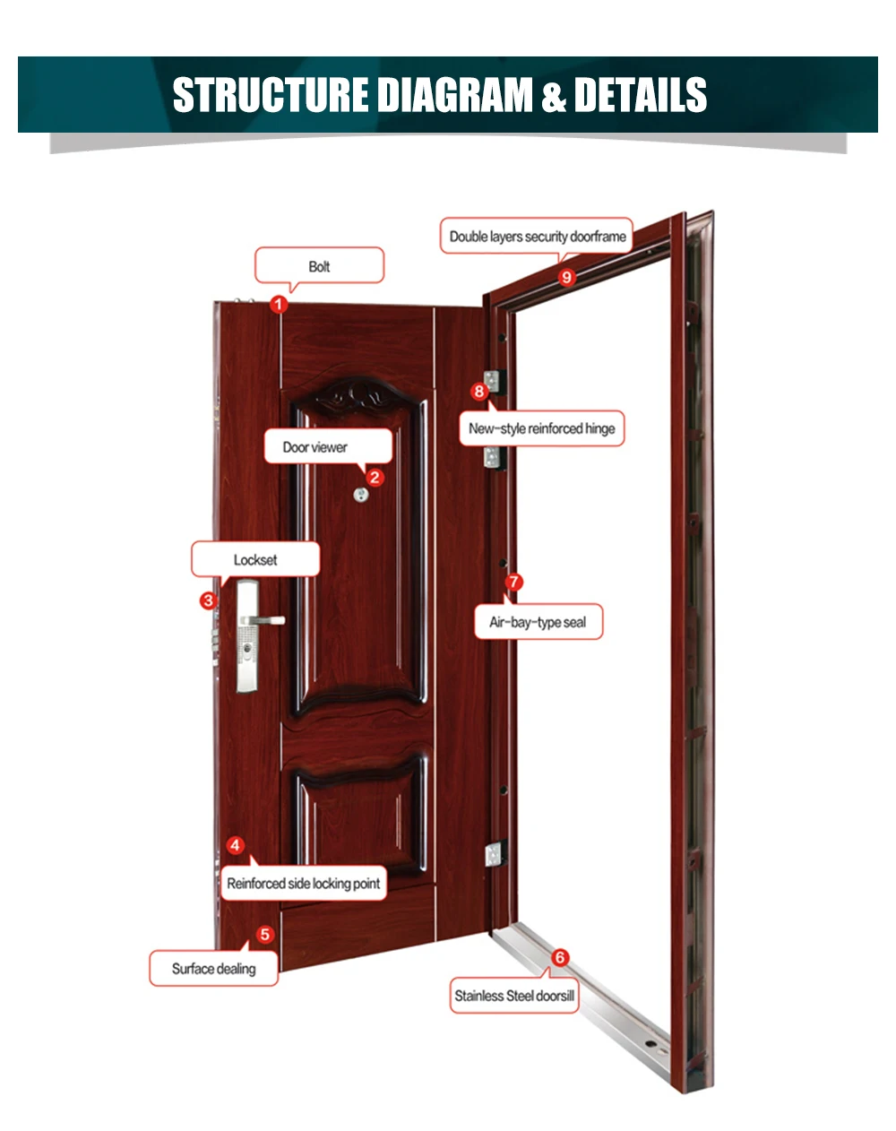 Prefab Houses Steel Front Door Design Normal Size 96x205 Price In Kerala Buy China Door Manufacture Made In China Security Door Product On Alibaba Com