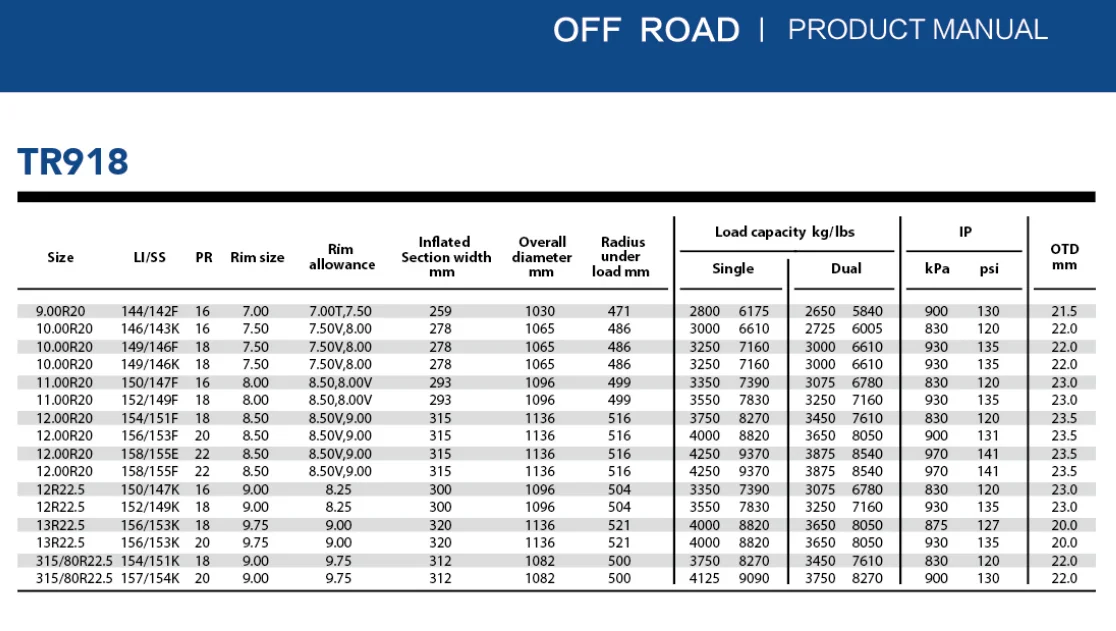 Triangle All-season Export China Suv 4x4 Tire Tire Price List 