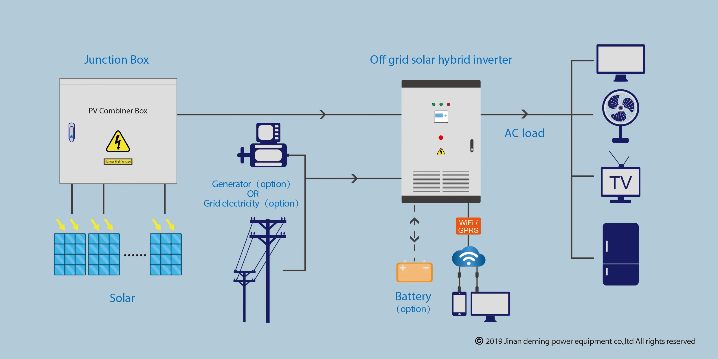 Подключение гибридного инвертора к солнечным панелям 400kw Solar Hybrid Inverter 400-900vdc Wide Voltage Input Without Battery For Hy