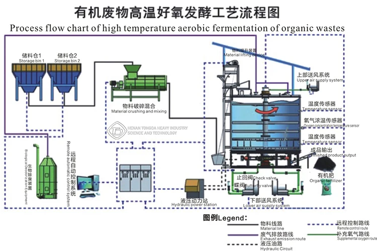 Henan Tongda large-capacity organic fertilizer fermentation tank custom fermentation tank .jpg