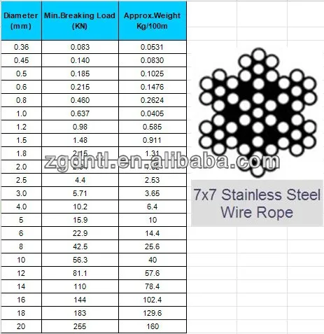 304 Stainless Steel Cable Wire Rope,7x7,7x19,Rigging 0.3mm-1mm 2mm 3mm 4mm-20mm