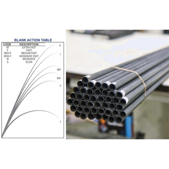Custom Fishing Rod Blanks Manufacturer Buy Fishing Rod Blanks,Rod