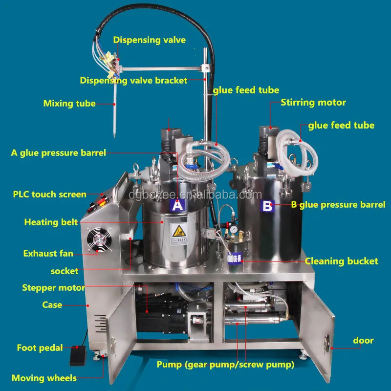Epoxy Resin Ab Silicone Electric Mixing Dispensing