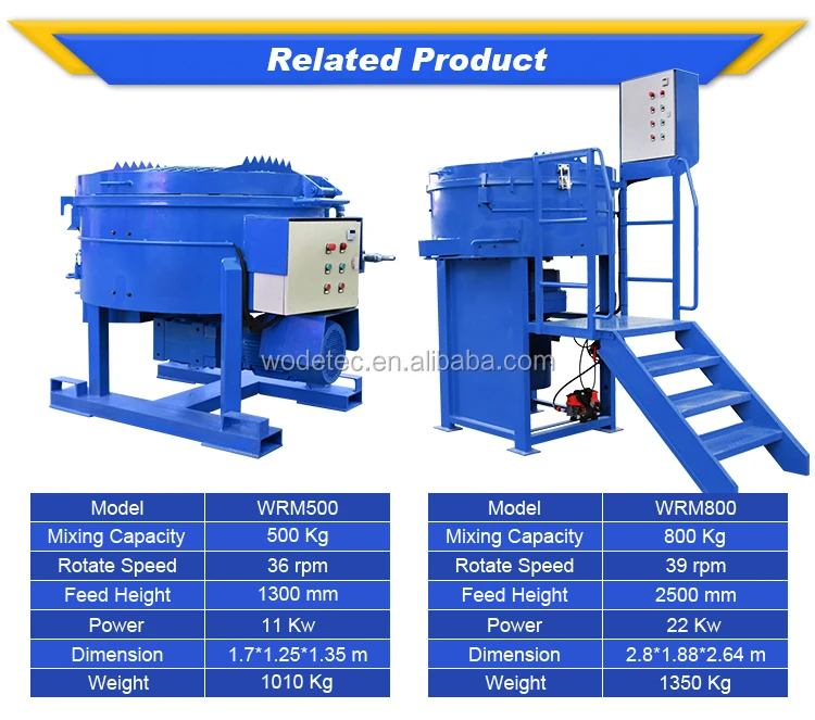 refractory pan mixer