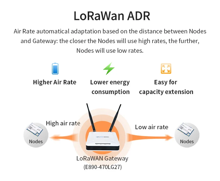Free sample lorawan water meter sensor wireless iot lora wan tracker modules iot solutions - ANKUX.COM