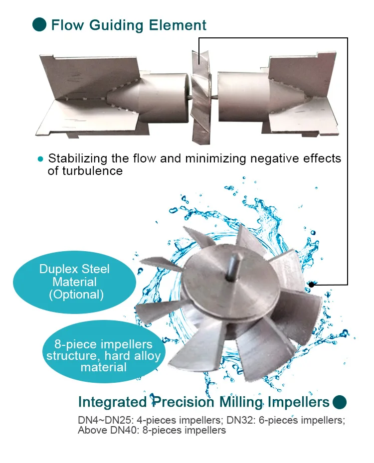 turbine flow meter (8)