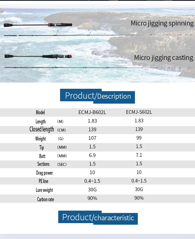 OEM available Micro Jig Rod Fuji