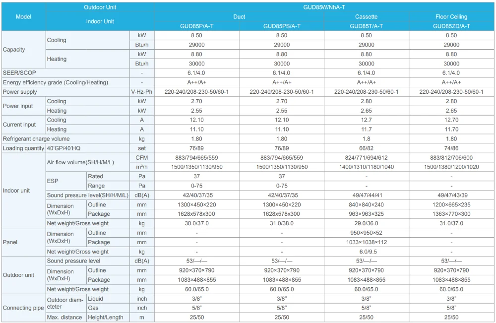 Split Air Conditioner, 220-230V, 3500m³ - detail 24