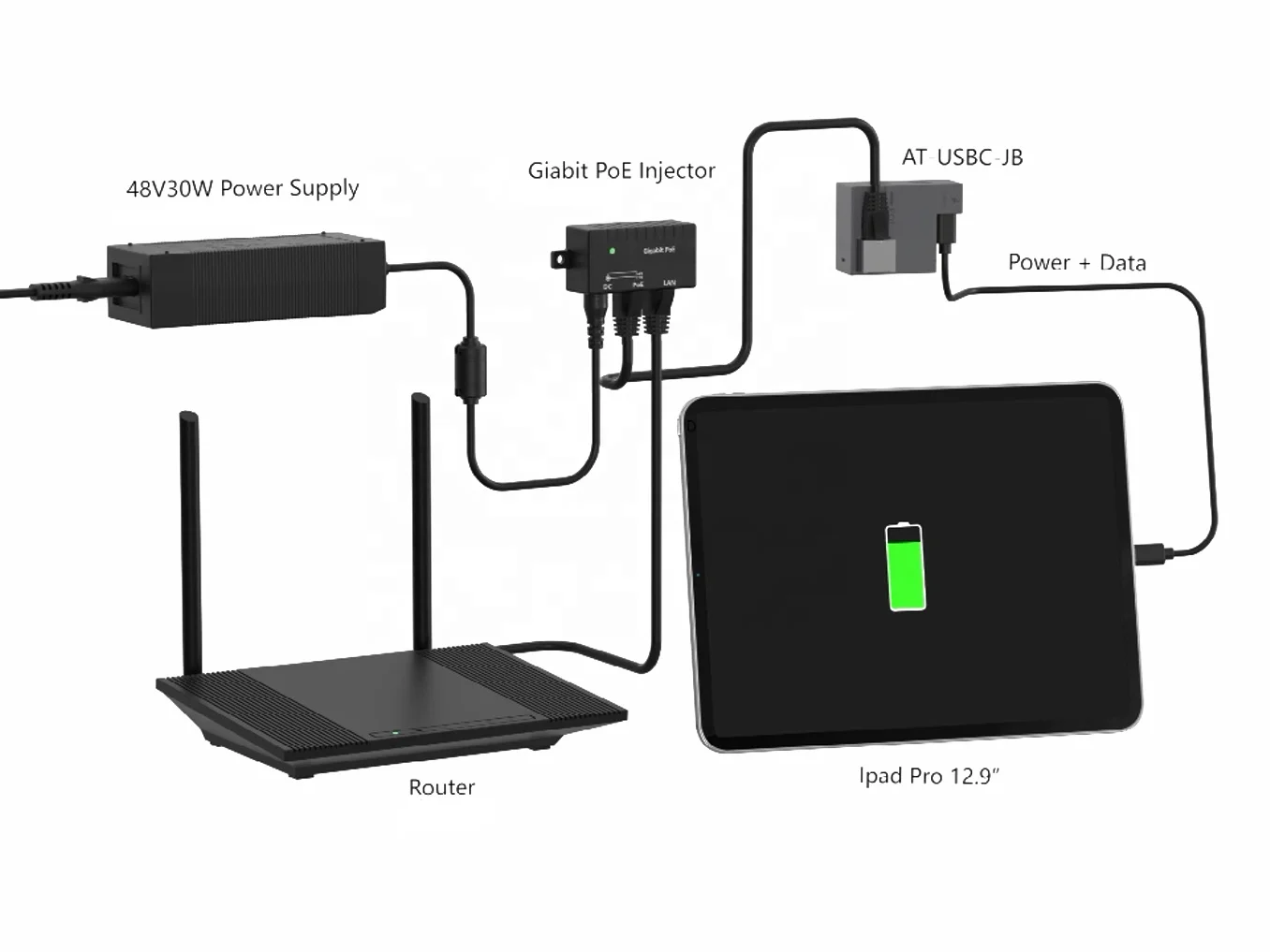 5v 9v 12v 15v 20v Output In Wall Poe To Usb Type C Power Data