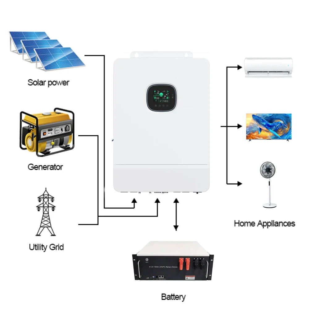 10kW solar system diagram showing panels, hybrid inverter, battery, and home loads