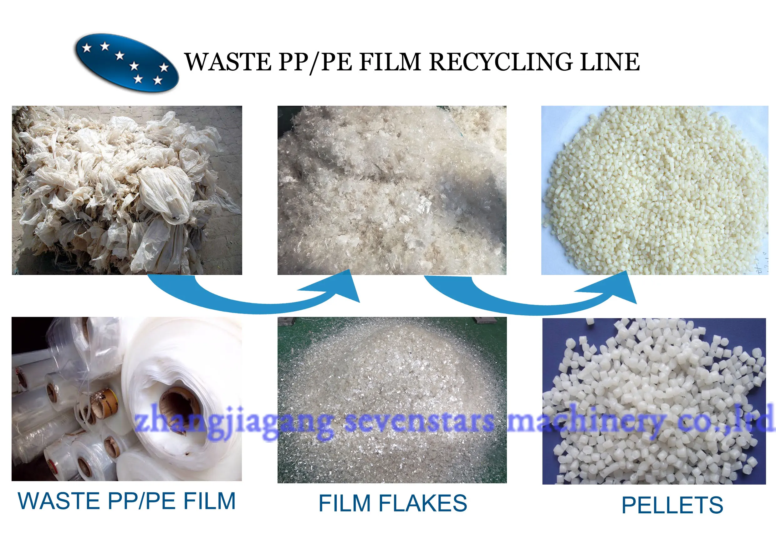 waste pepp film recycling line