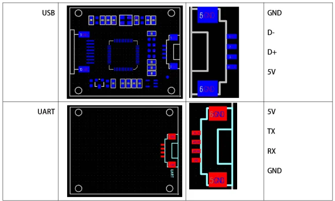 Fingerprint Module - Starhigh BIO Biometric Scanner