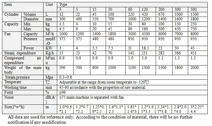 High-performance organic compost phosphate fertilizer granulator machine