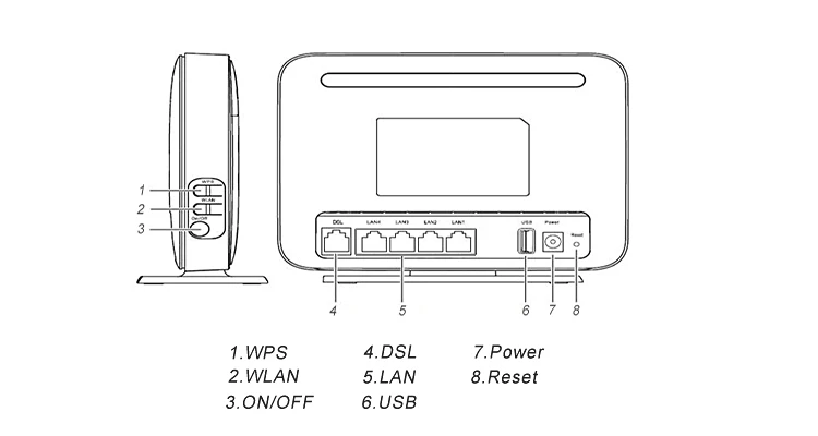 Best Price Wireless Router Hg630 Adsl/vdsl2/adsl2+ Modem - Buy Hg630 ...