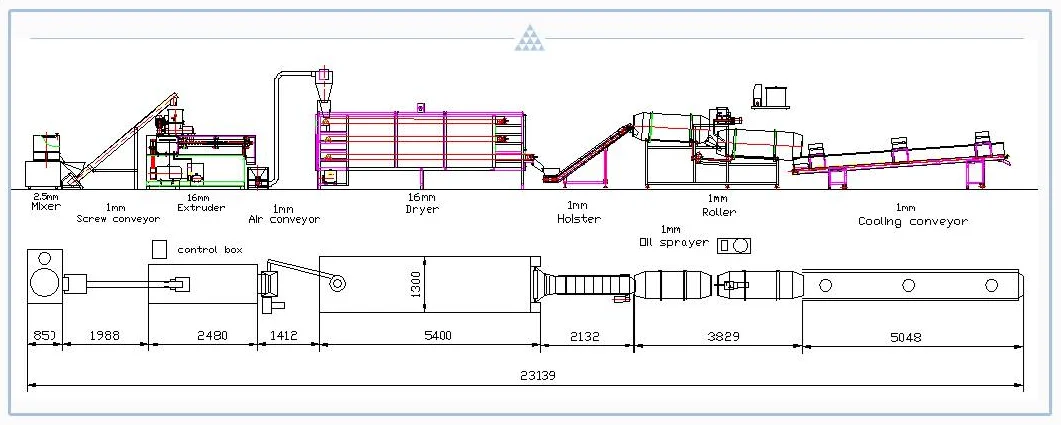 Industry Floating Fish Feed Animal Feed Processing Line Machine