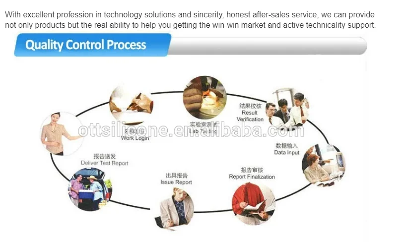 quality control process