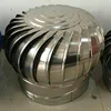 small steam turbine ventilator blades price